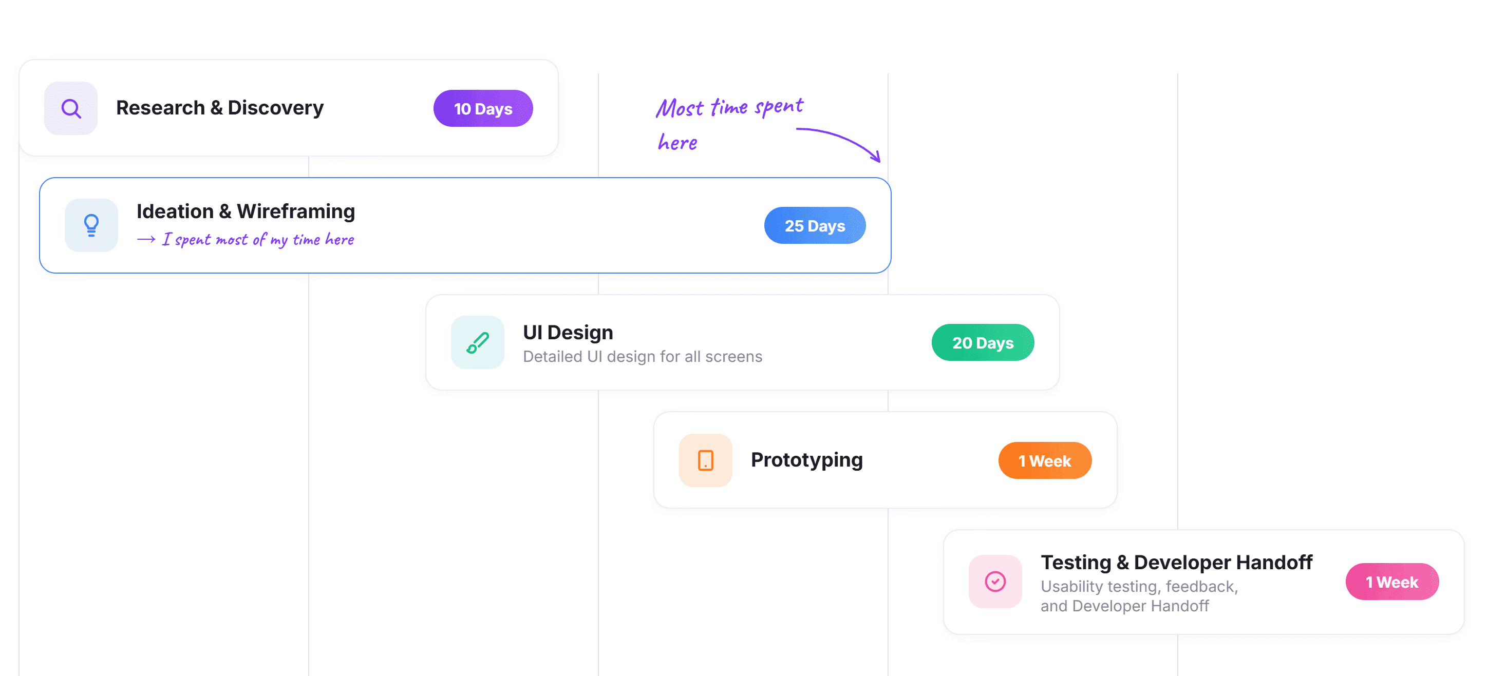 Shared design system across web and mobile