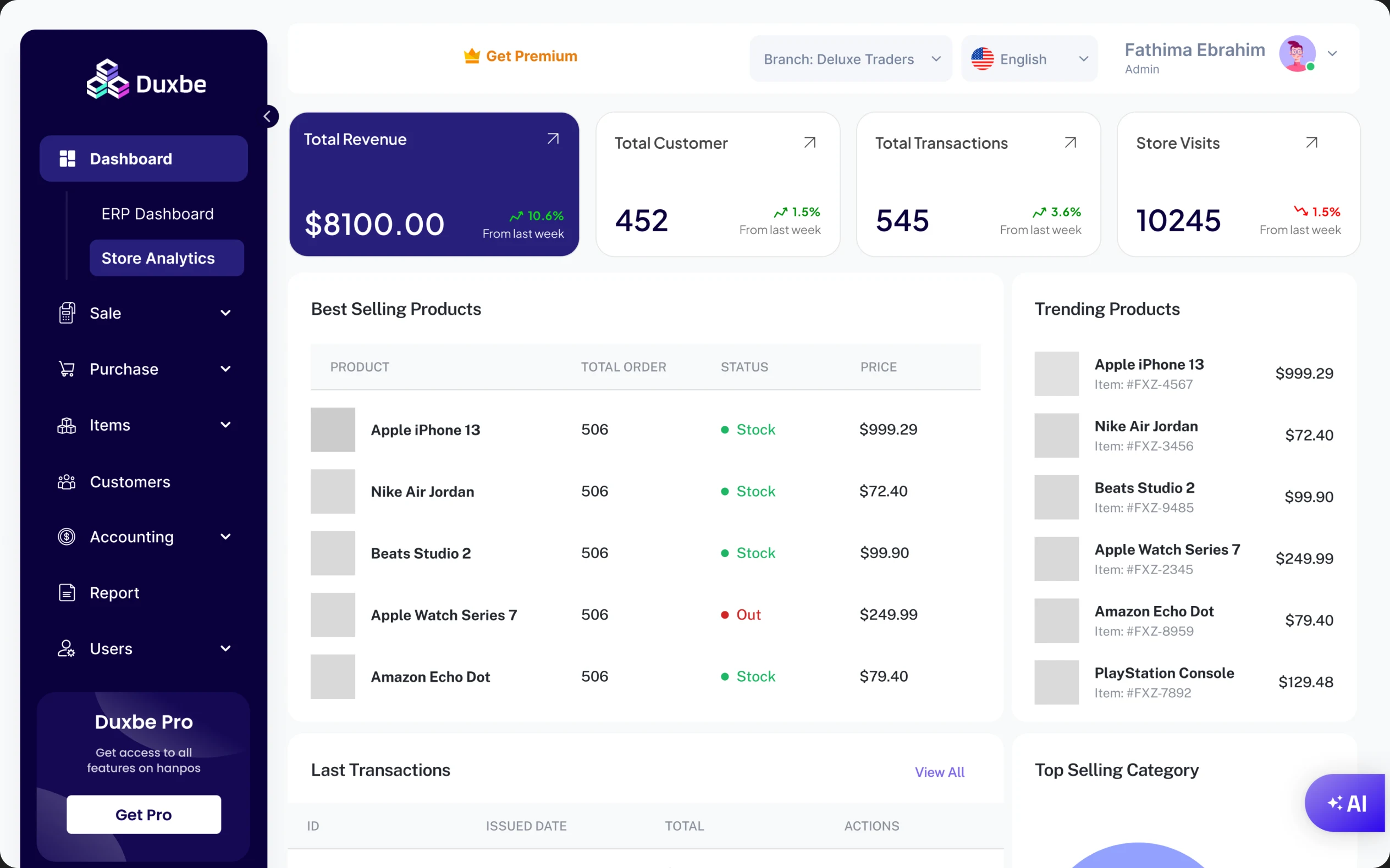 Duxbe dashboard with revenue, customers, transactions, store visits and best-selling products