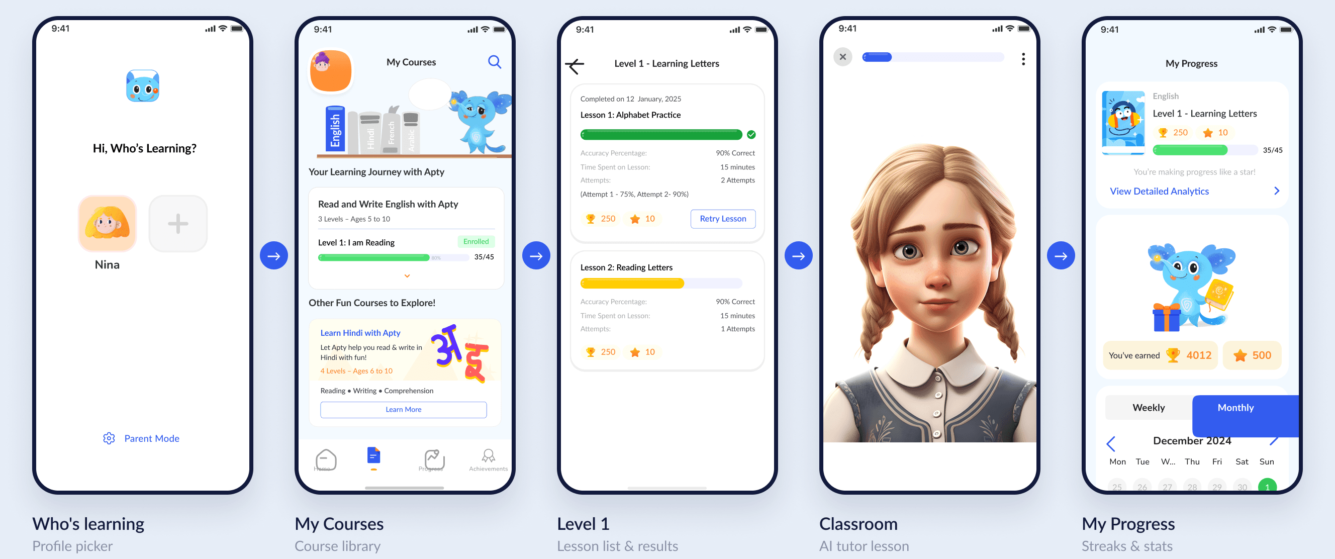 High fidelity screens: profile picker, course library, lesson list, AI tutor lesson, streaks and stats