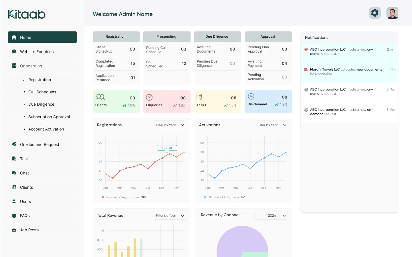 Kitaab Super admin — Dashboard screen